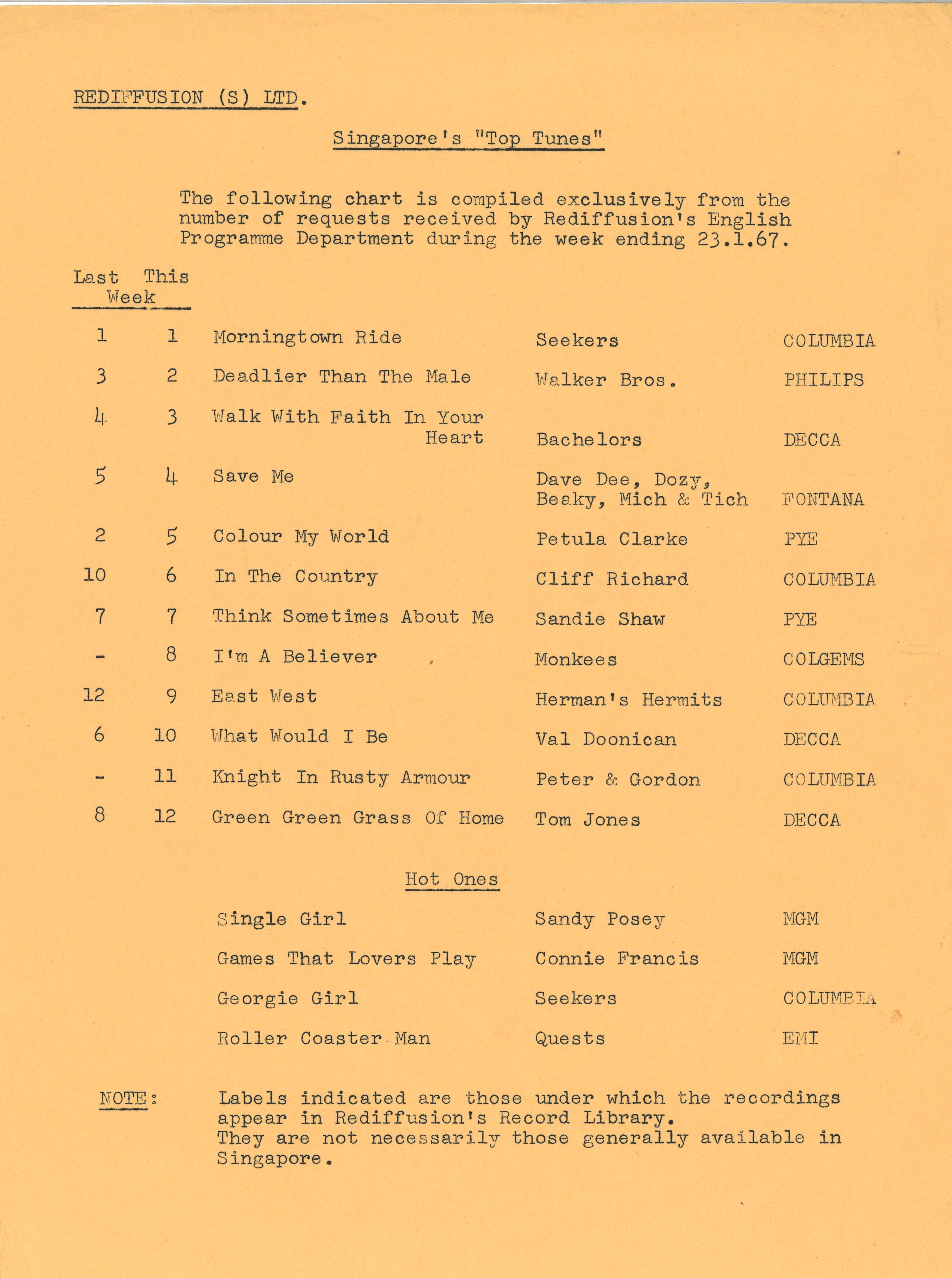 A weekly compilation of the most popular songs based on the number of requests received by Rediffusion’s English Programme Department for the week ending 23 January 1967. Image reproduced from Singapore’s “Top Tunes” (n.d.). Singapore: Rediffusion. (Call no.: RCLOS 016.78242 RSLSTT)